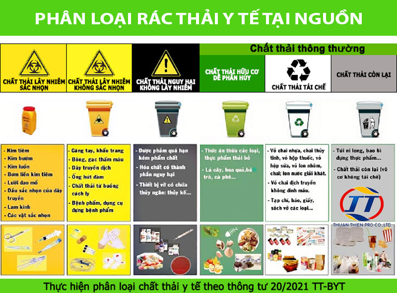 Phân loại rác thải y tế